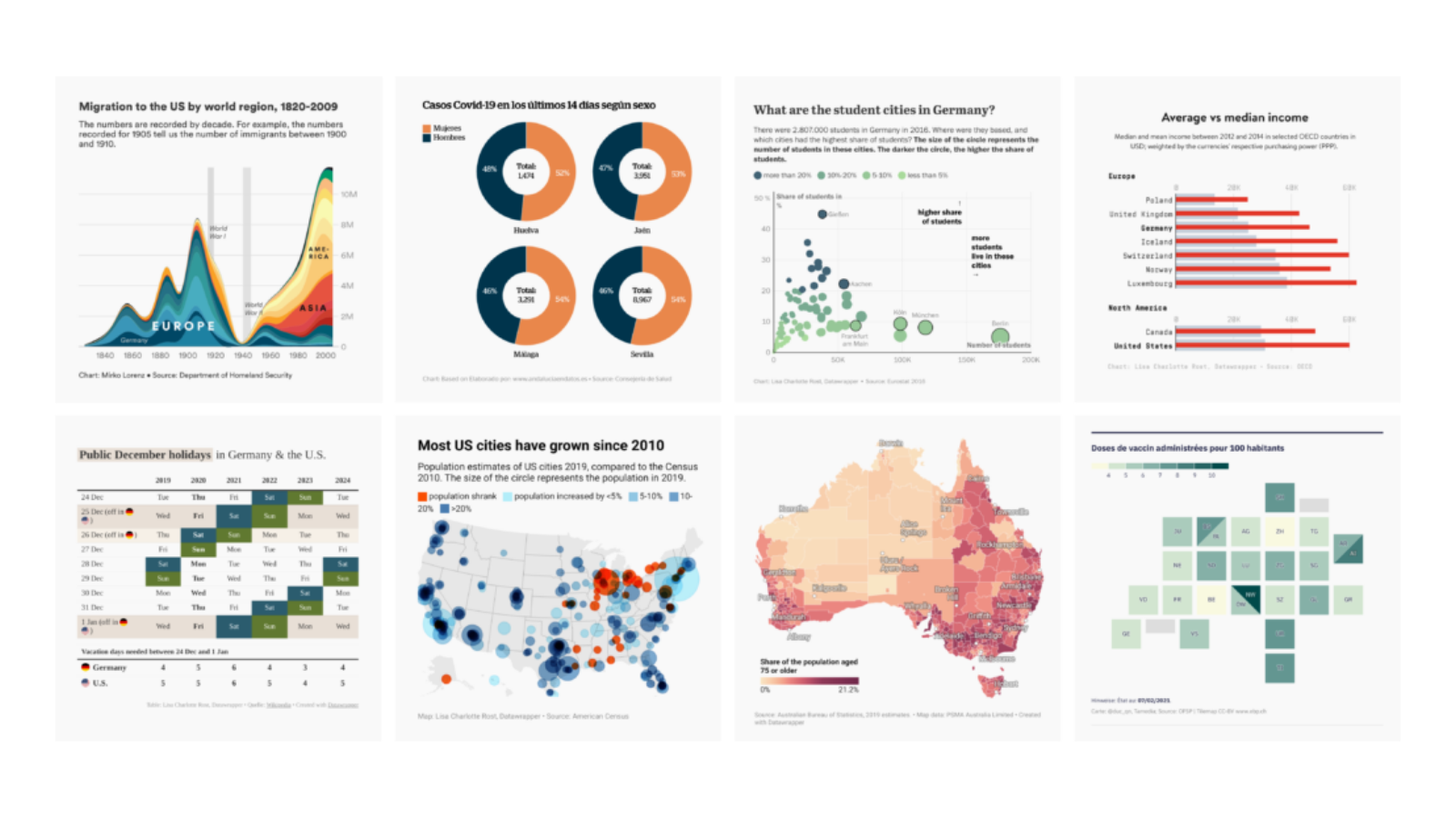 Impact of Interactive Data Visualization for Product Growth | Blog ...