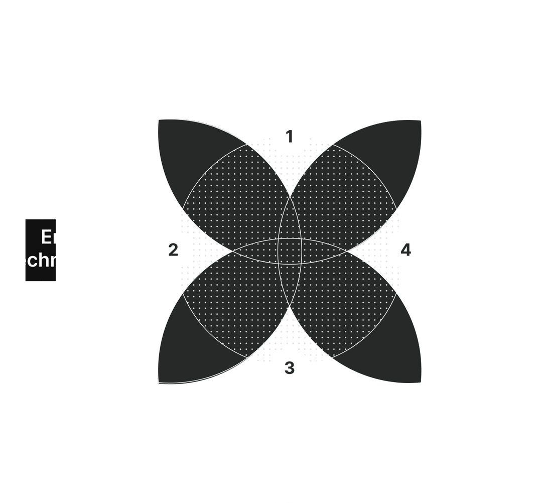 Momentum IO A Digital Product Design Agency San Francisco, New York