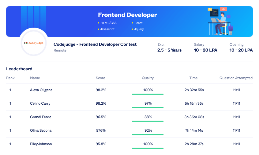 An illustation of a sample hiring contest page live on Codejudge,