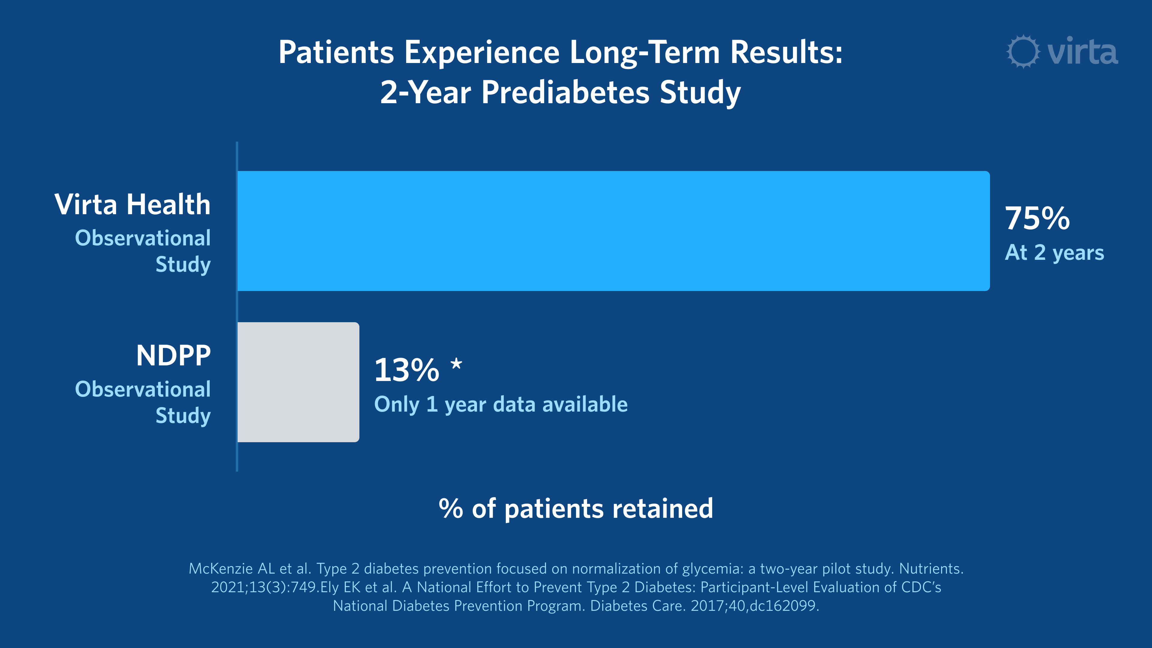 This Is Not A Diet, It'S A Prediabetes Reversal Plan (13 Million Can'T Be Wrong!) - vllsk1f