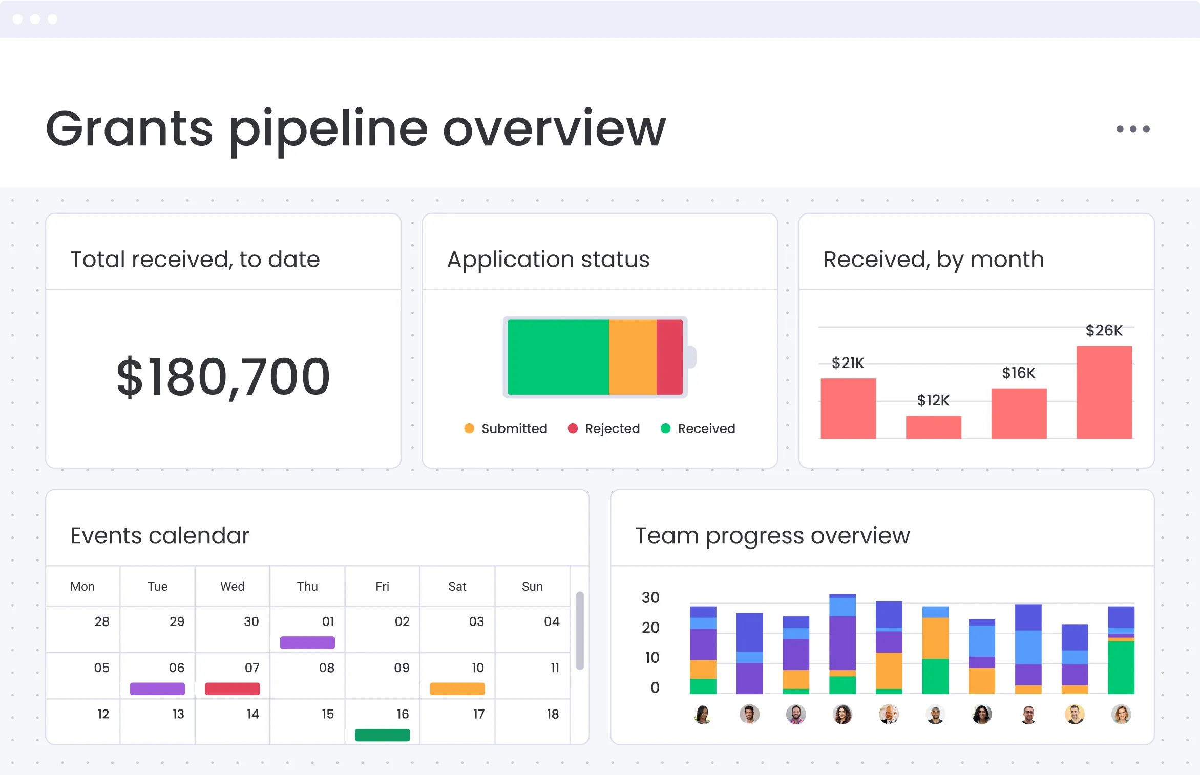 grant-management-software-for-nonprofits-monday