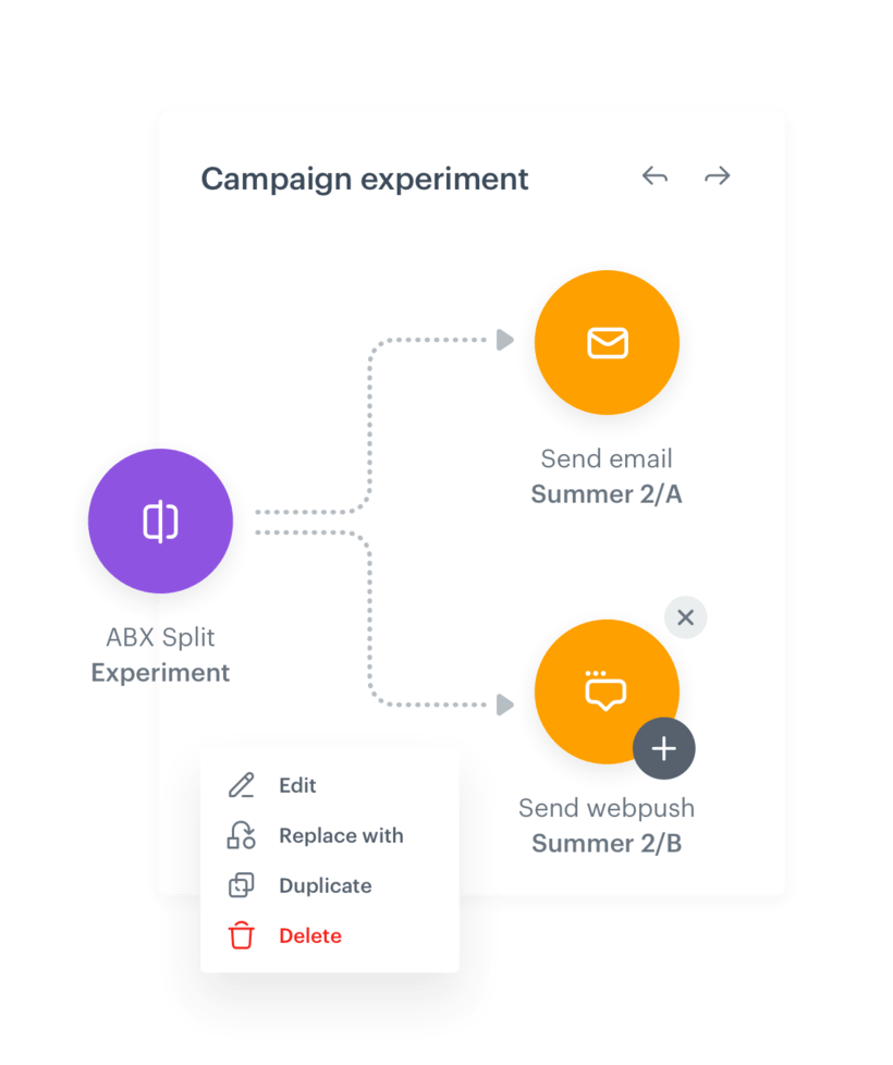 Synerise | Automation