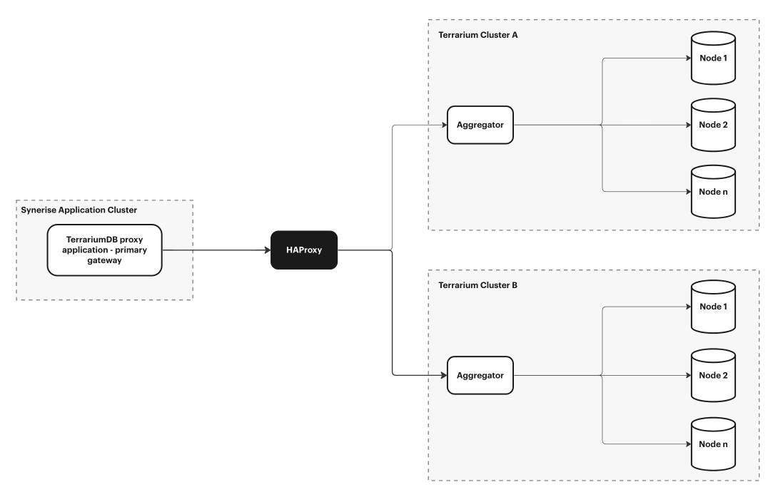 Implementing native gRPC load balancing with Kubernetes