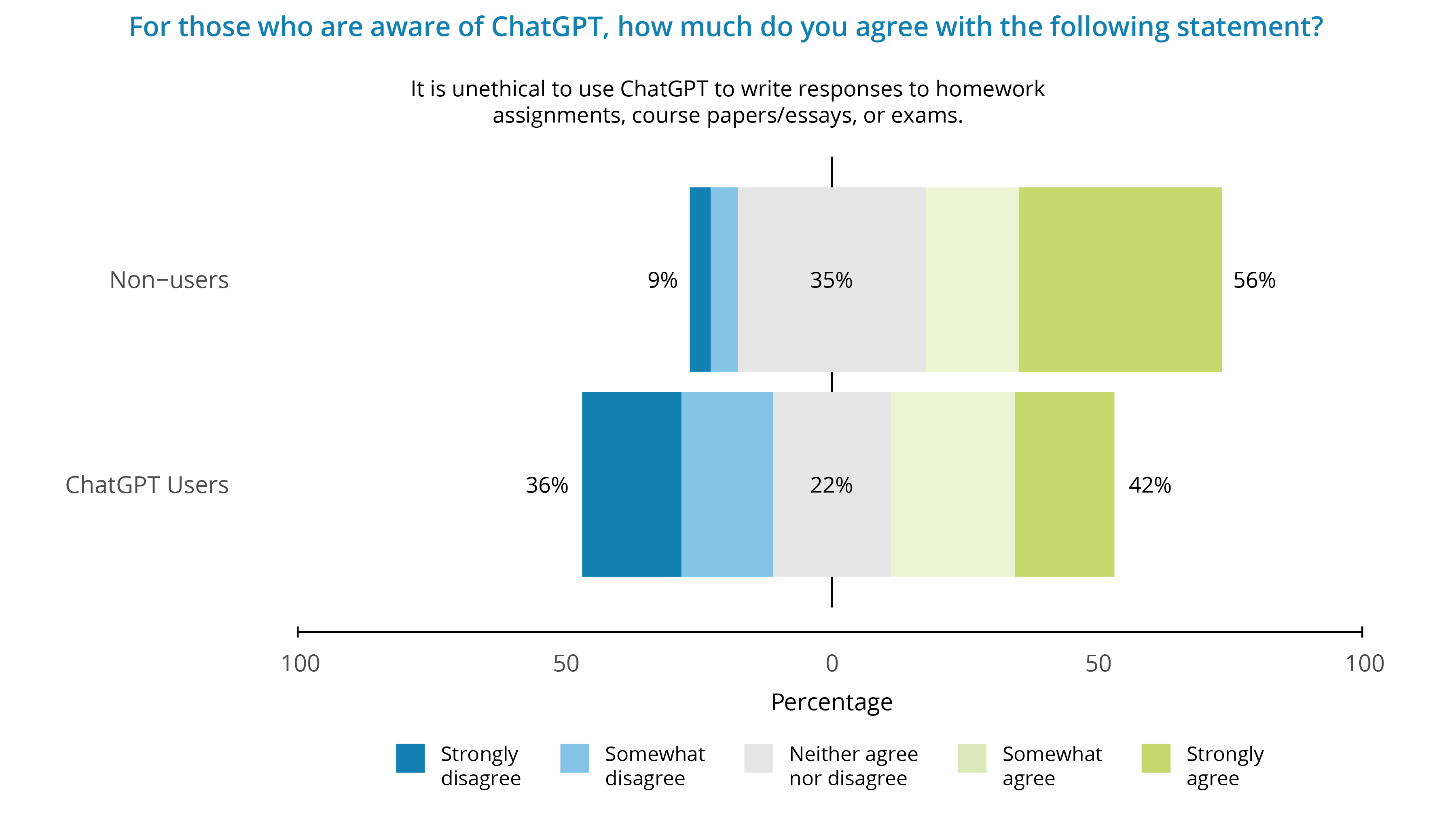 Will AI Tools in Education Widen the Equity Gap? | WGU Labs