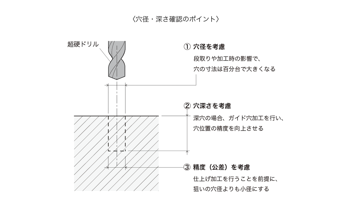 insert_no36_cutting_process_column
