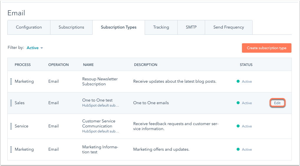 Understanding HubSpot Subscription Types in 2024