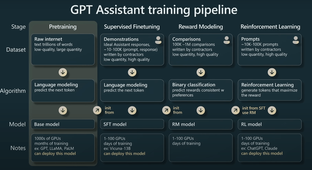 Why Enterprises should train on LLAMA-2 or make their custom Gen AI Model
