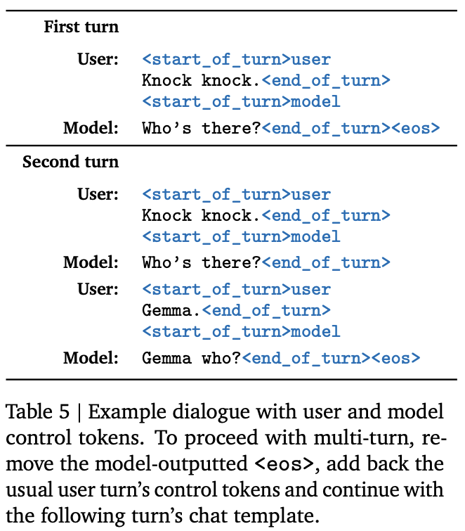 Gemma 2: Improving Open Language Models at a Practical Size | Clio AI ...