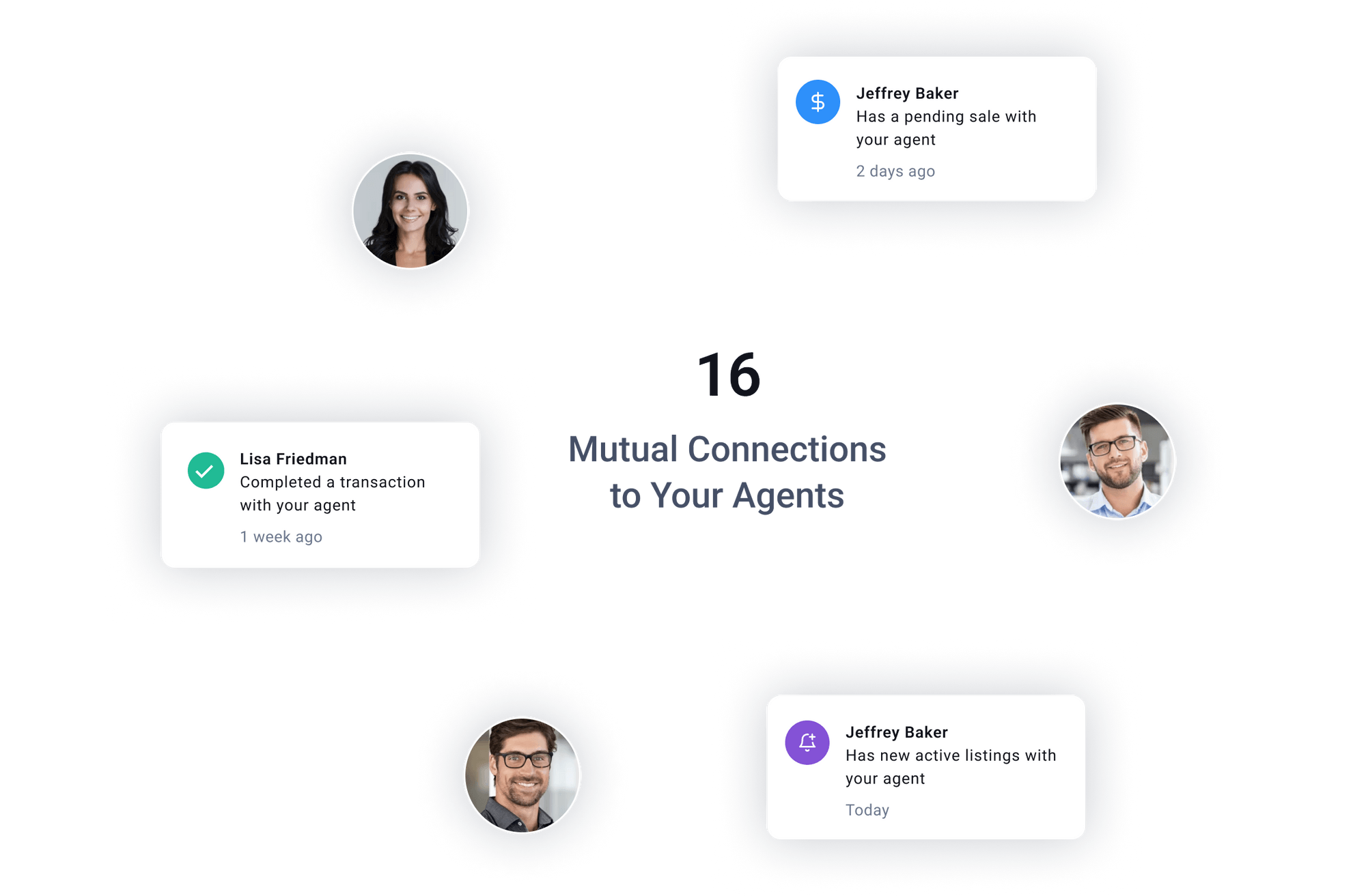 Courted The future of real estate