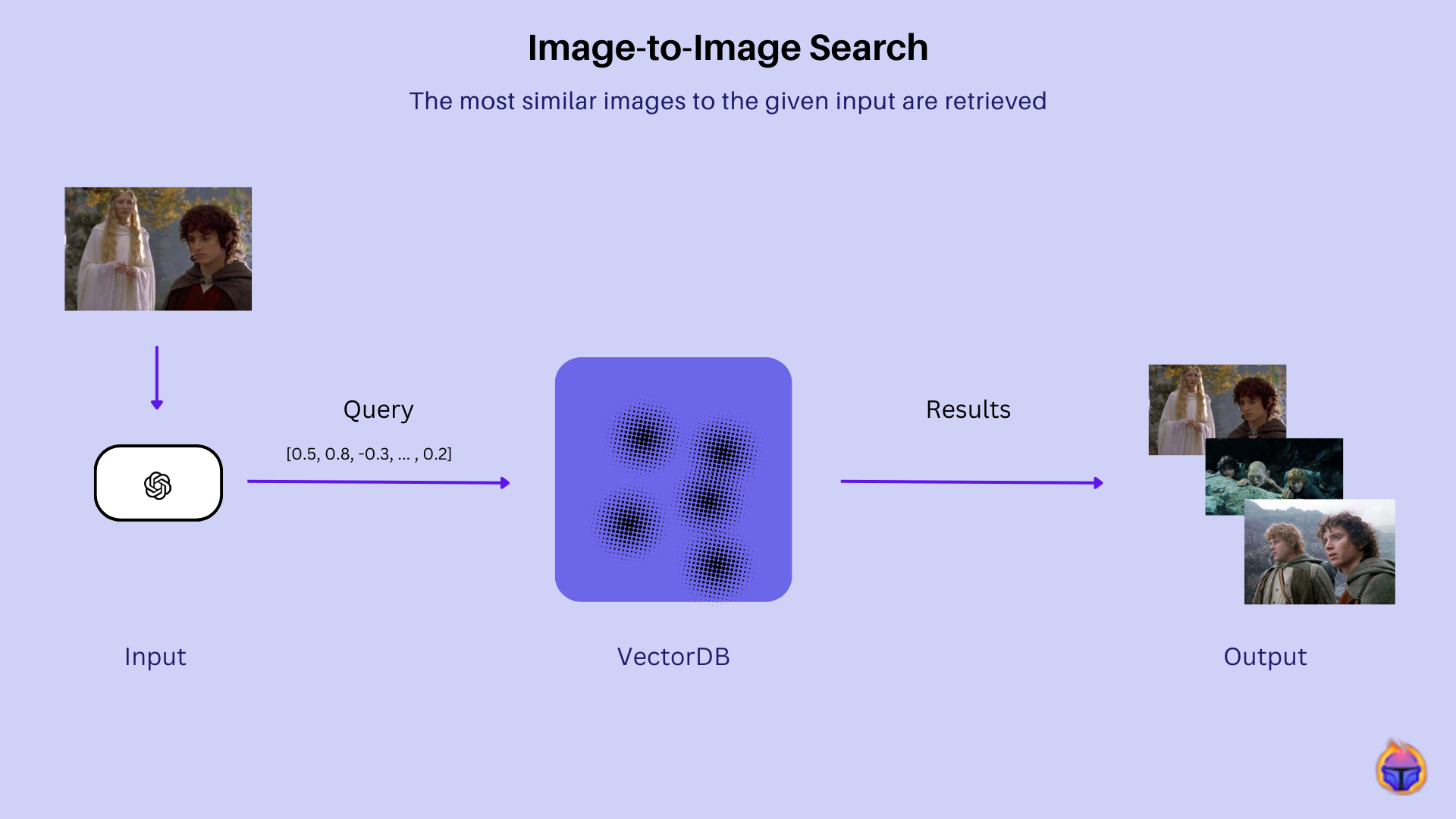 How to build an Image-to-Image search tool using CLIP & VectorDBs