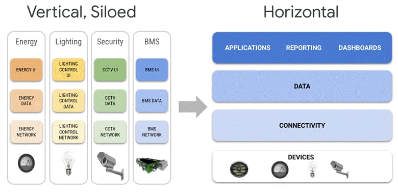 How a horizontal architecture can drive market transformation | Nexus Labs