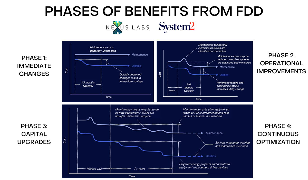 The Buyer's Guide to Fault Detection & Diagnostics (FDD)