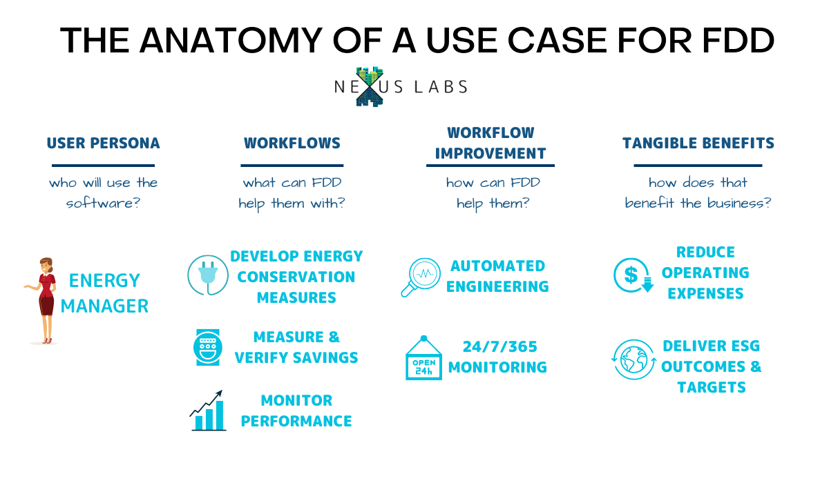 The Buyer's Guide to Fault Detection & Diagnostics (FDD)