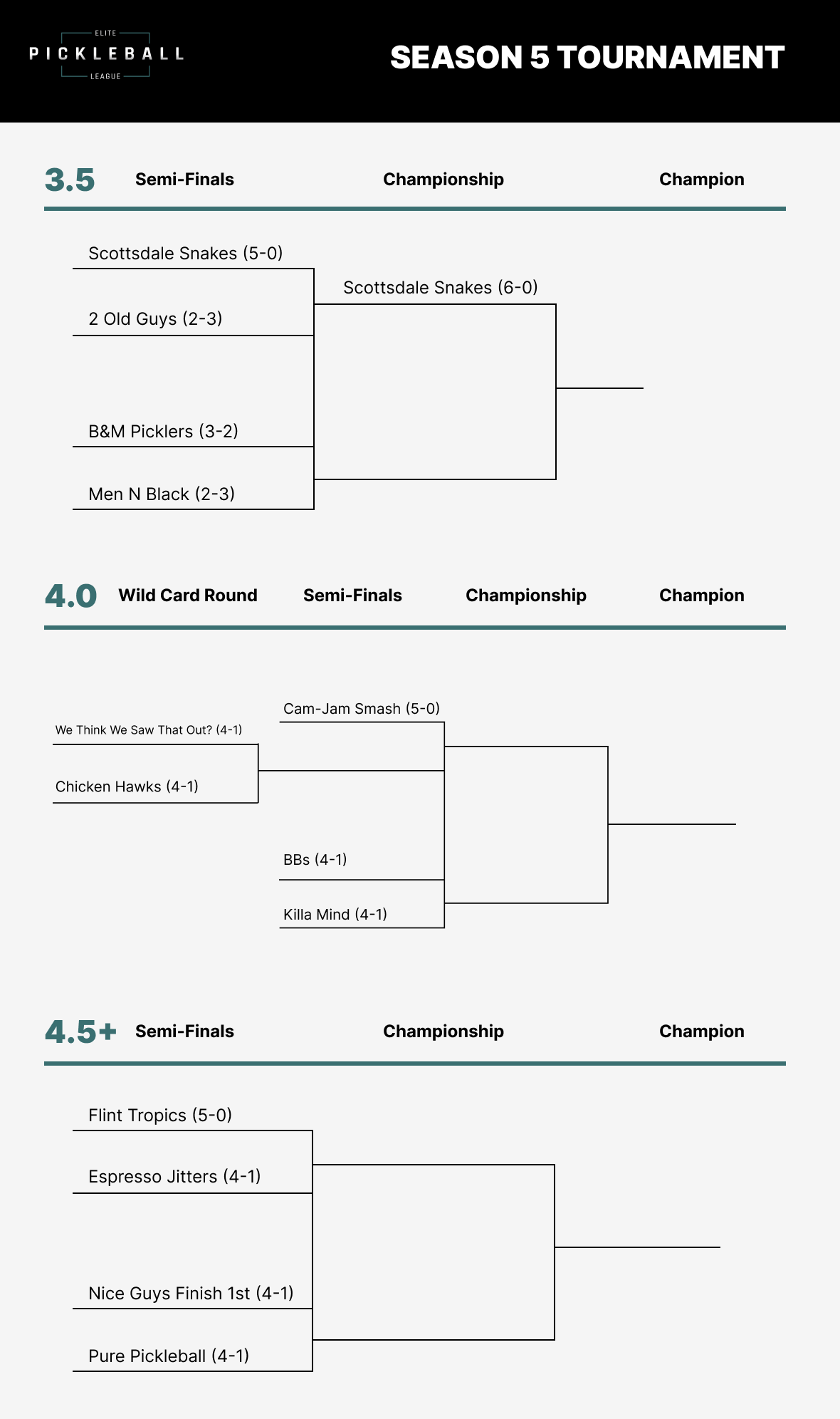 Elite Pickleball League
