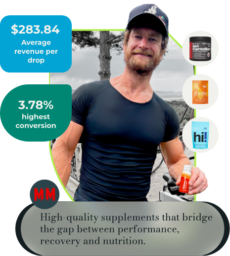 MM1: High-quality supplements that bridge the gap between performance, recovery and nutrition.  $283.84 Average revenue per drop. 3.78% Highest conversion