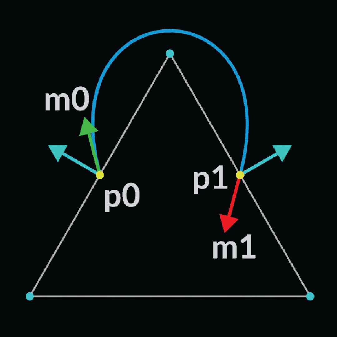 Algorithmic knot pattern generation method for computer graphics