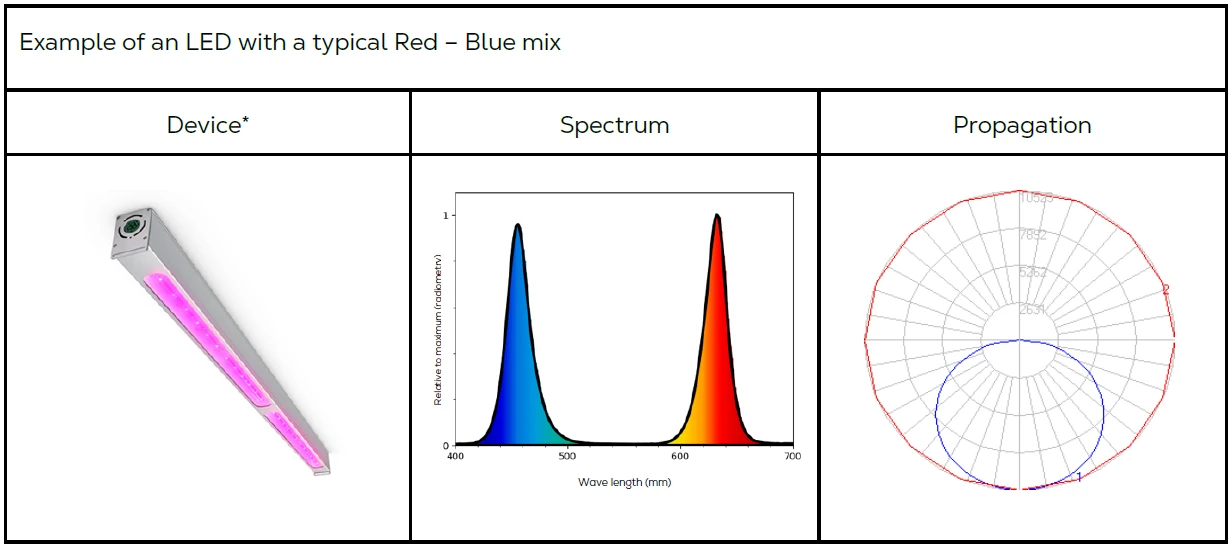 Introduction to lighting solutions