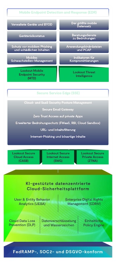 Lookout Die datenzentrierte DefenseinDepthLösung