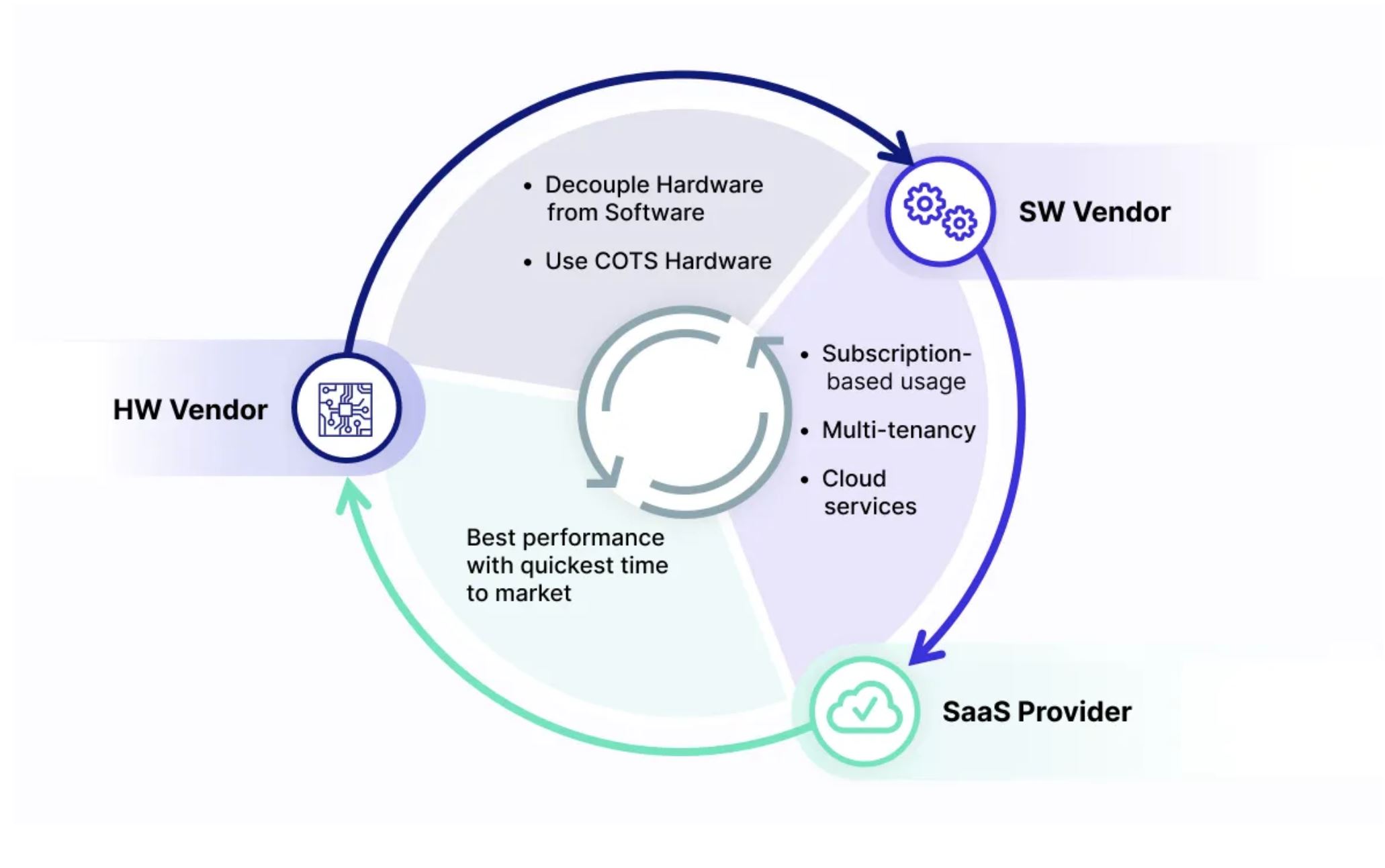 From Perpetual to SaaS Transforming Your Hardware Business