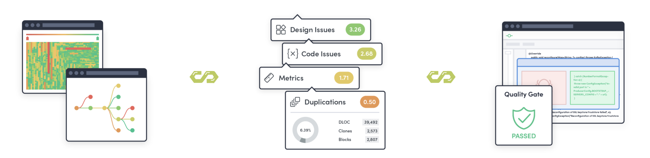 Top 12 Best Software Development Tools