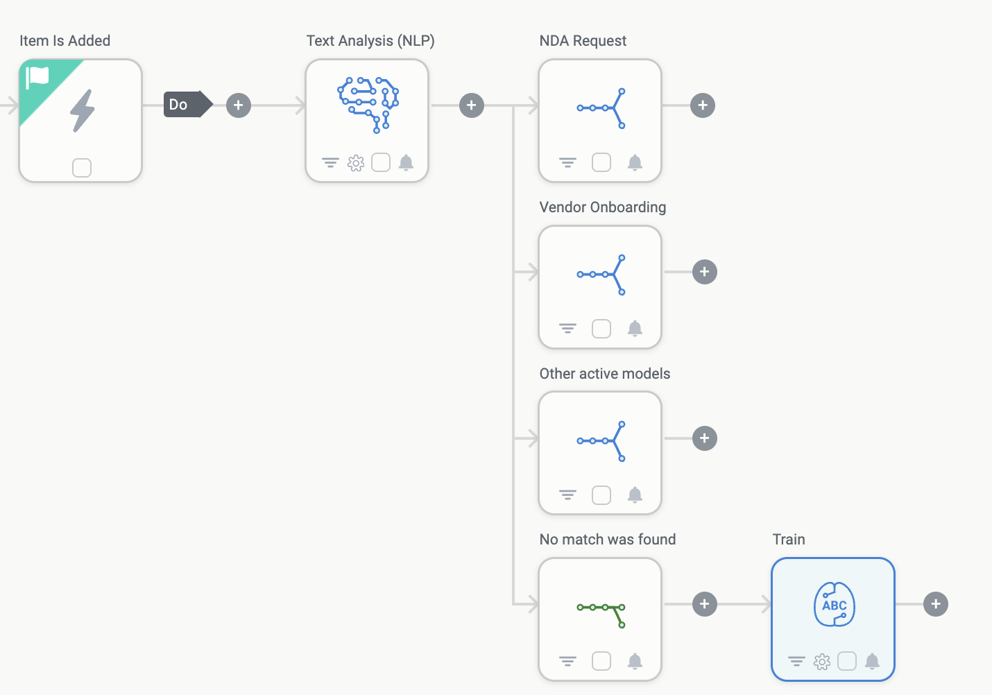 Tonkean Platform - Intelligent Request Classification