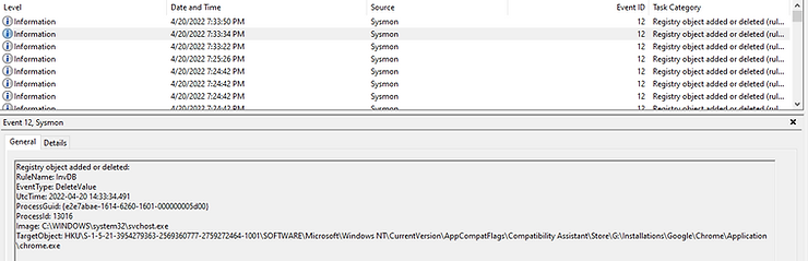 How To Easily Analyze Your Sysmon Logs