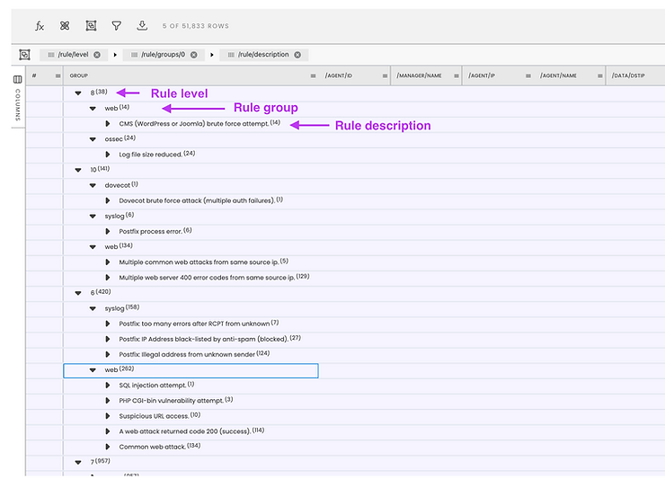 How To Use Wazuh For Incident Response