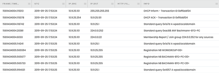 Identify TrickBot Malware In 4 Simple Steps