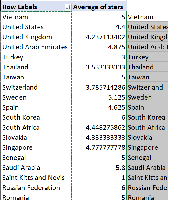 Pasting data beside a Pivot Table to begin calculating median in pivot table