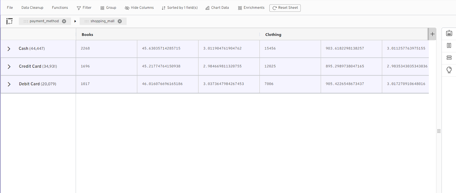 How to categorize data in Gigasheet using Pivot Tables.