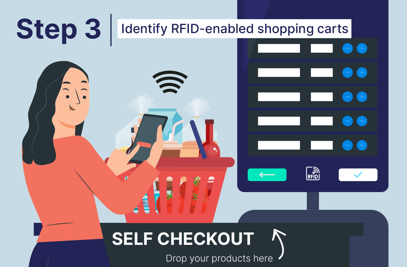 Ways Your Customers Have Frictionless Checkout Experience with an