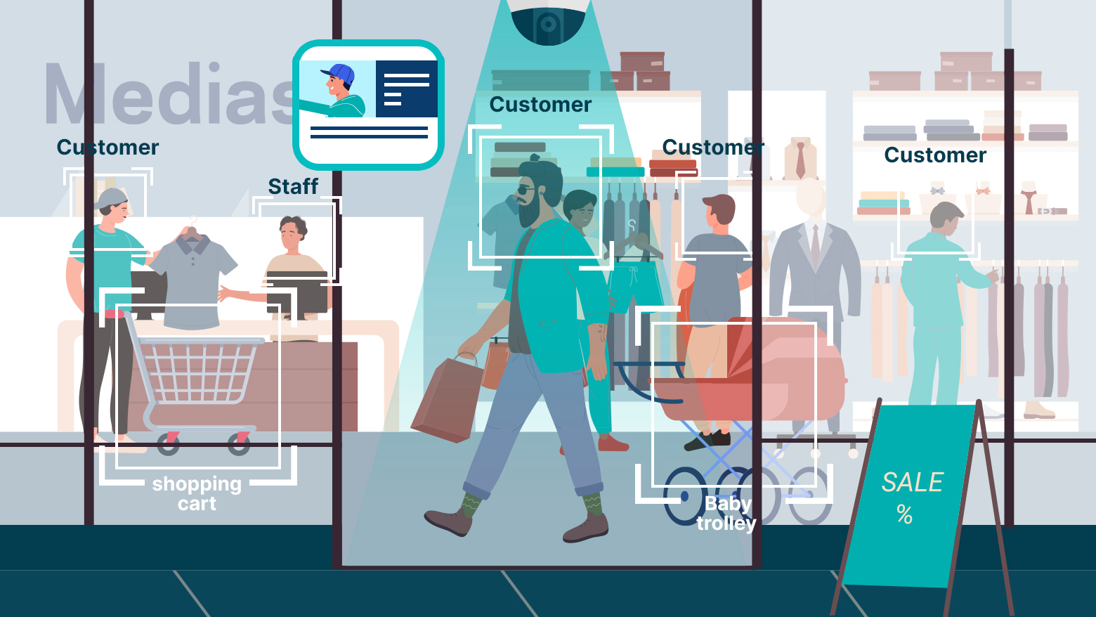 AI Video Analytics — Can This Overcome Challenges with Retail Store ...