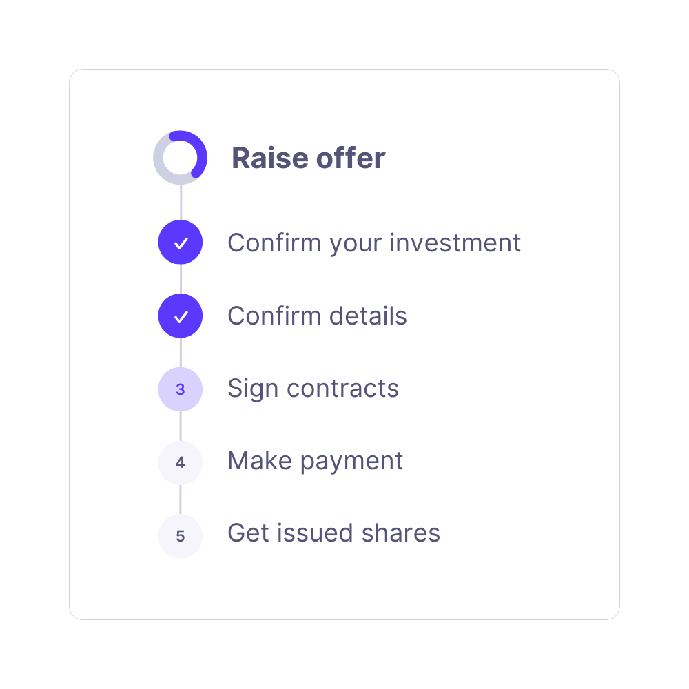 Equity Management Software for Startup Founders Cake Equity