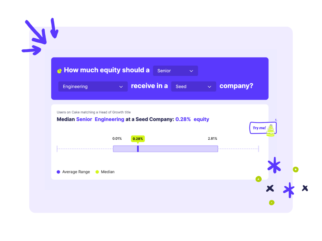 Stock Options for Employees How Much to Allocate?