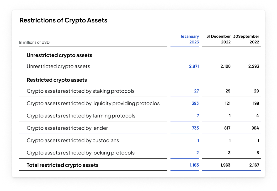 Restrictions of Crypto Assets by Elven