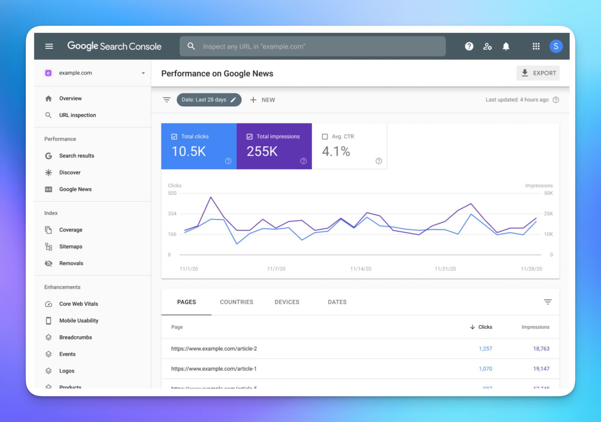 The homepage of Google search console