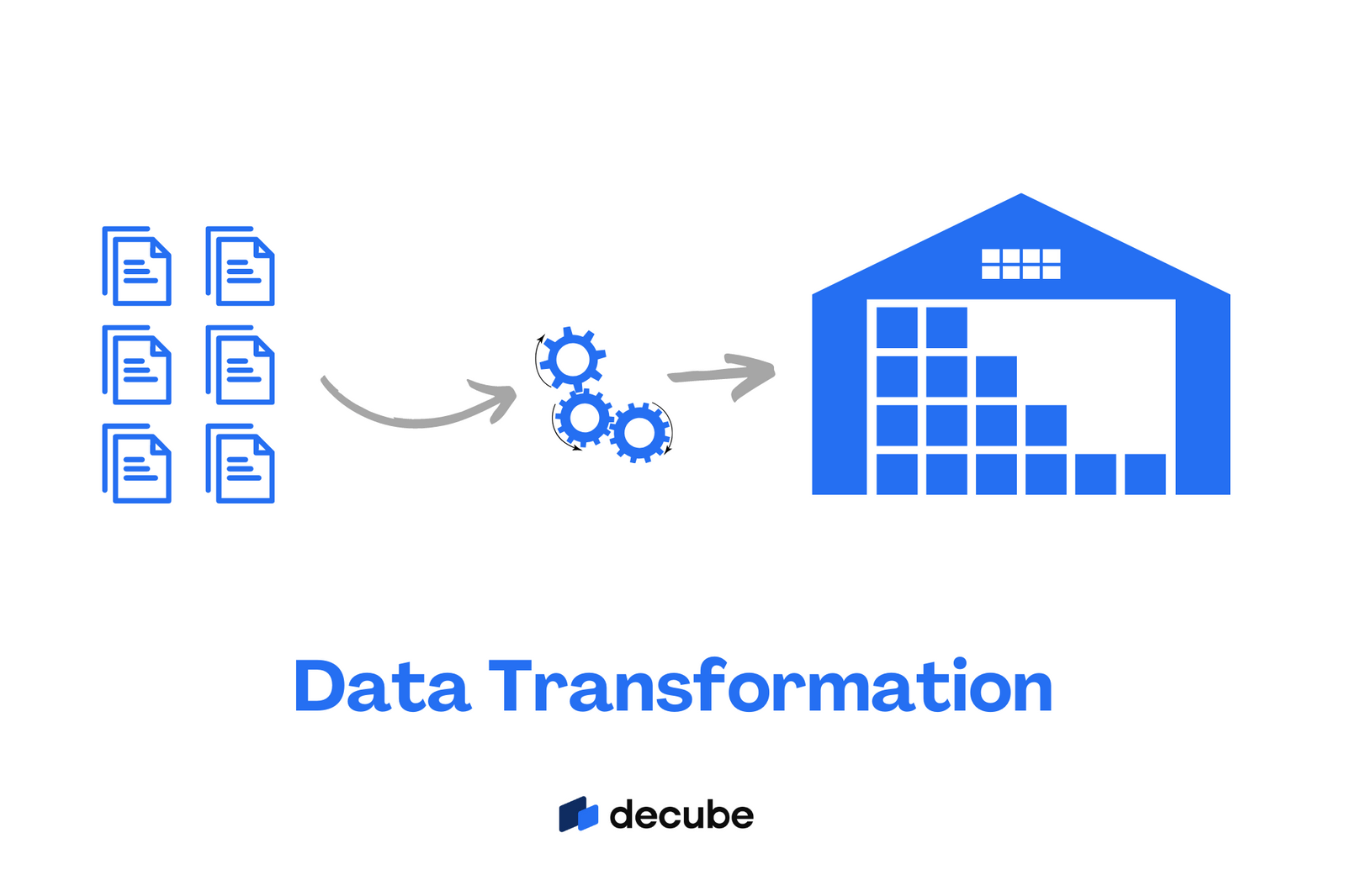 Data Transformation: Clean, Enrich, and Transform | decube