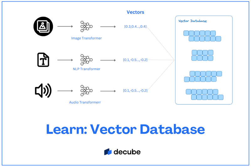 What is Vector Database? Concepts and examples | decube