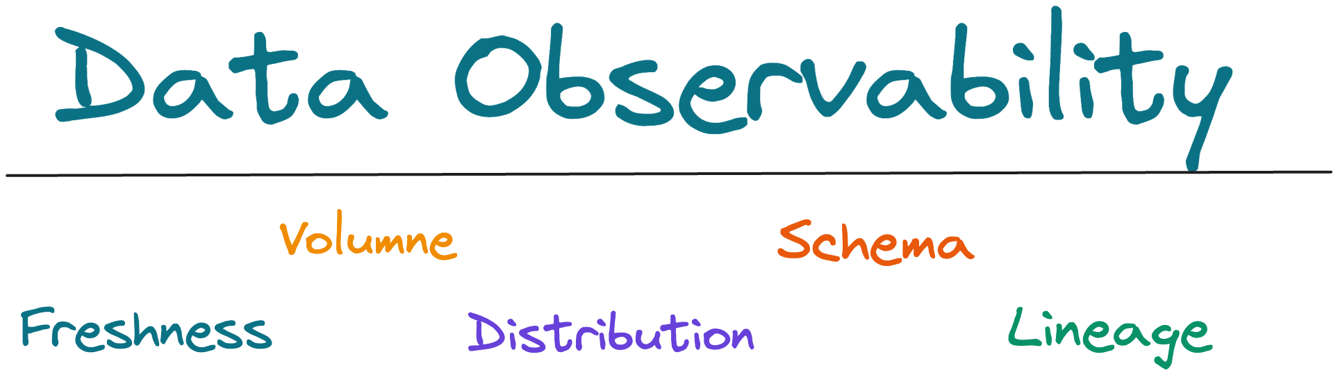 data-observability-5-pillars