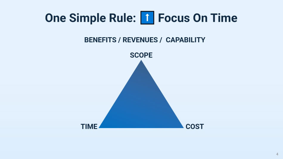 Scope, Cost, & Time: The Iron Triangle Of Project Performance