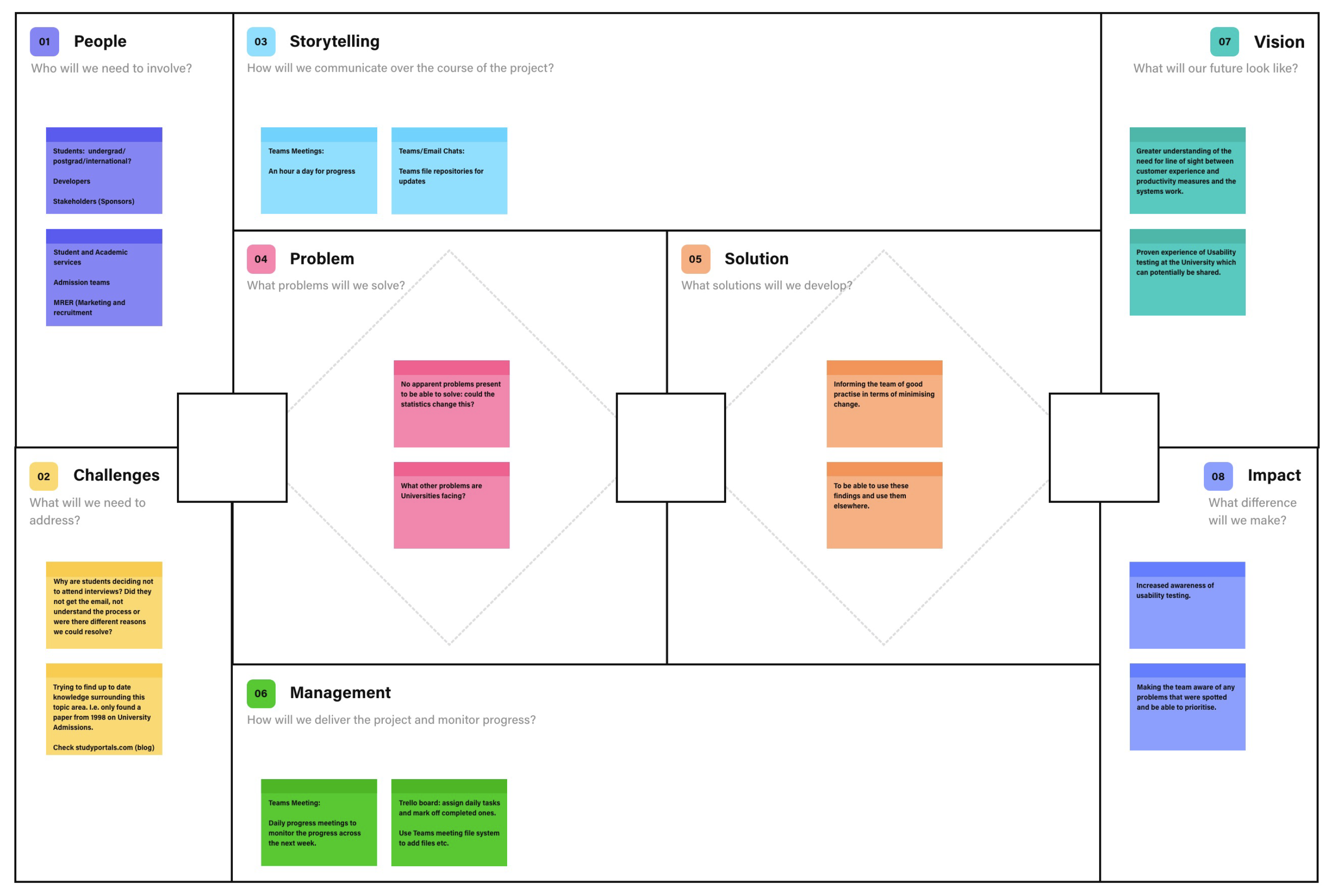 UX approach setup