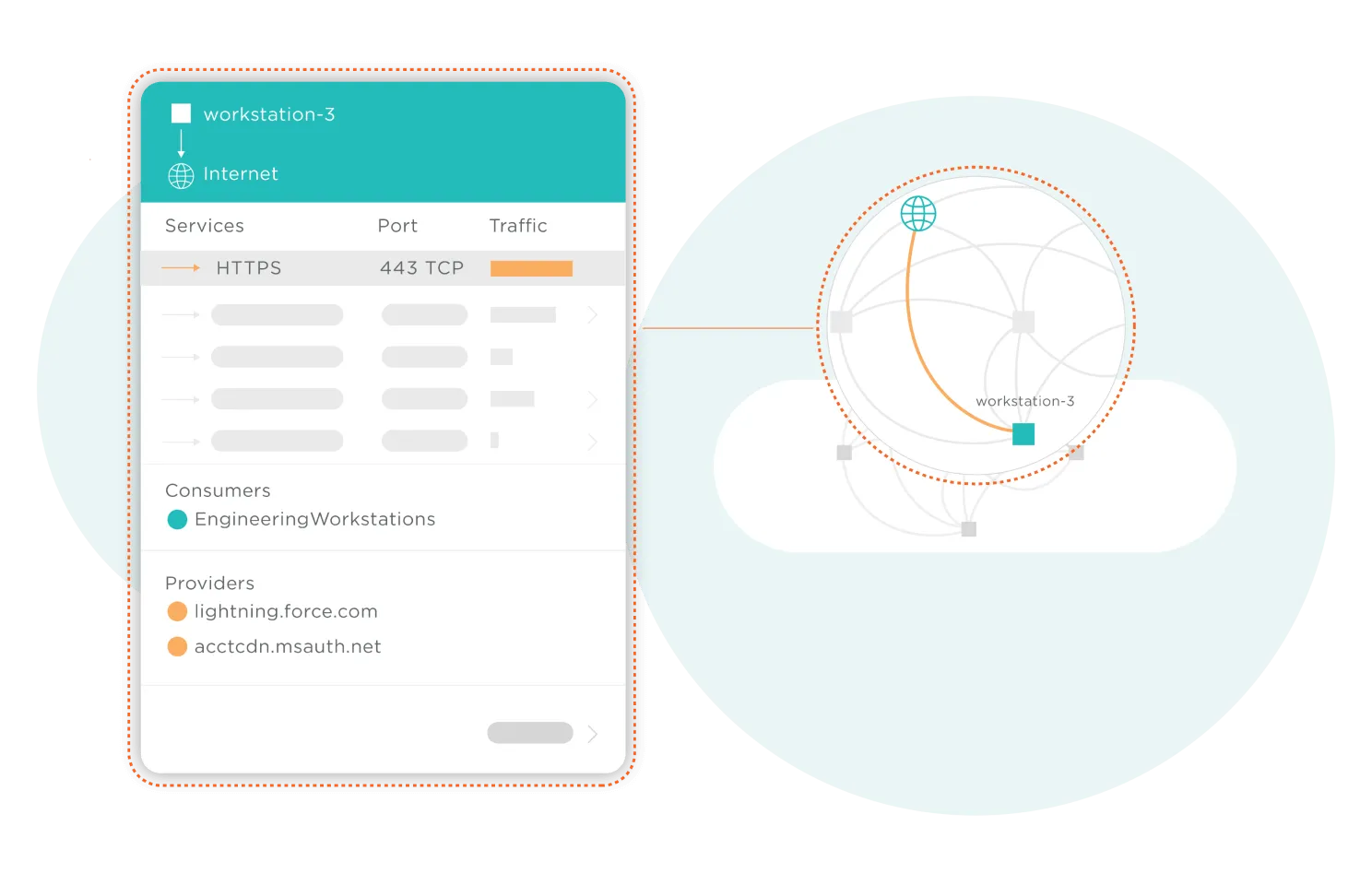 Visualization of endpoint traffic