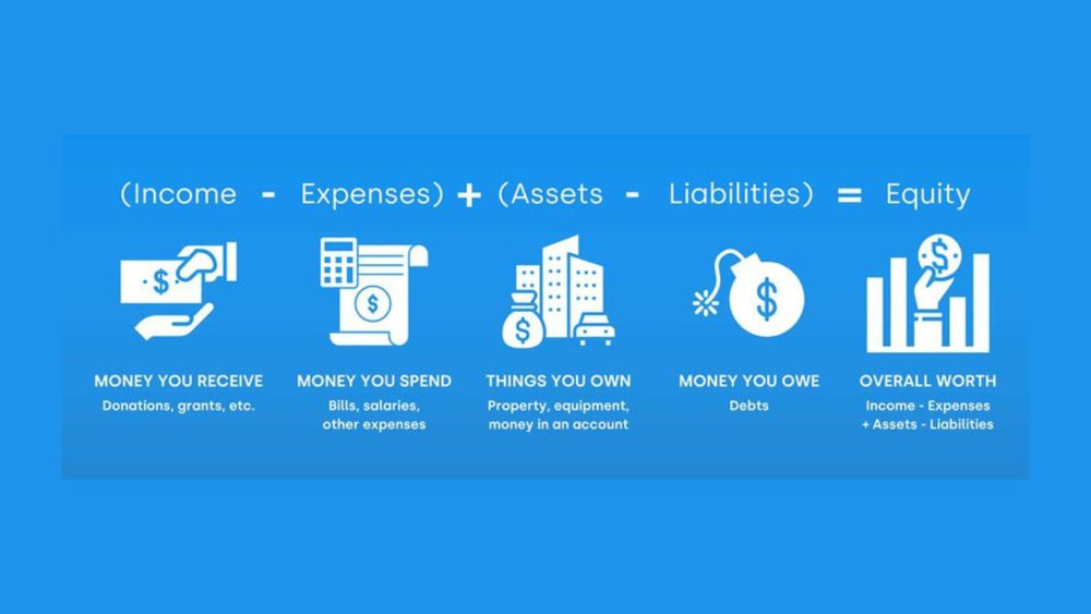 Donor Intent What Is It And How Do You Honor It