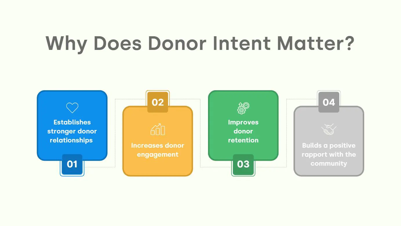 Donor Intent What Is It And How Do You Honor It