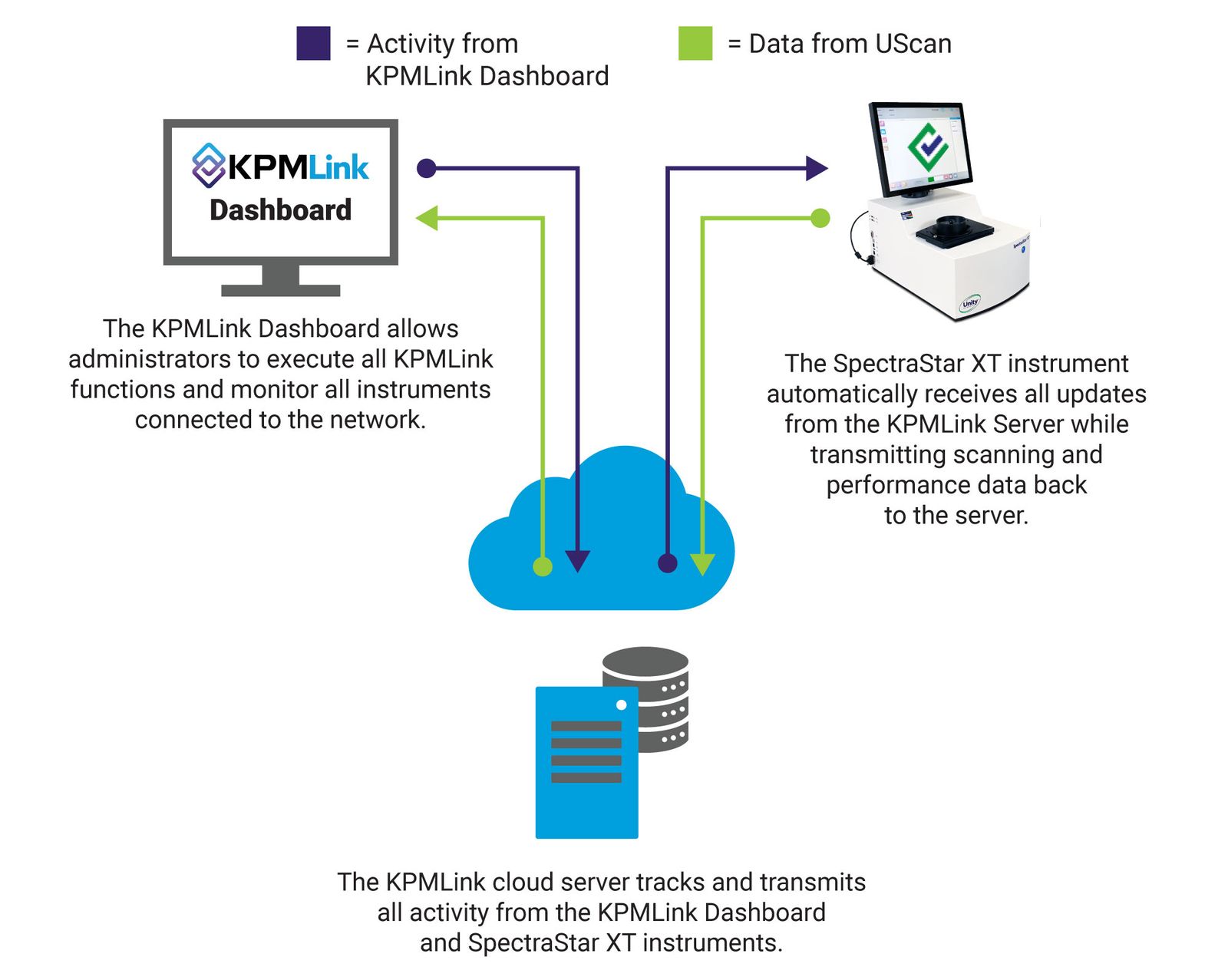 KPMLink Cloud Based Networking Software KPM Analytics