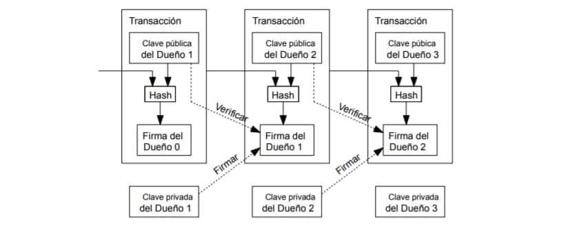 White Paper Bitcoin en español: Un Sistema de Efectivo Electrónico