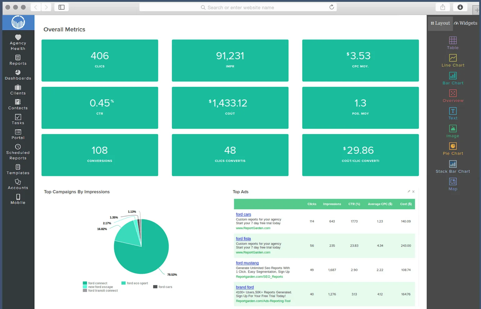 Custom PPC Dashboard for Digital Agencies | ReportGarden
