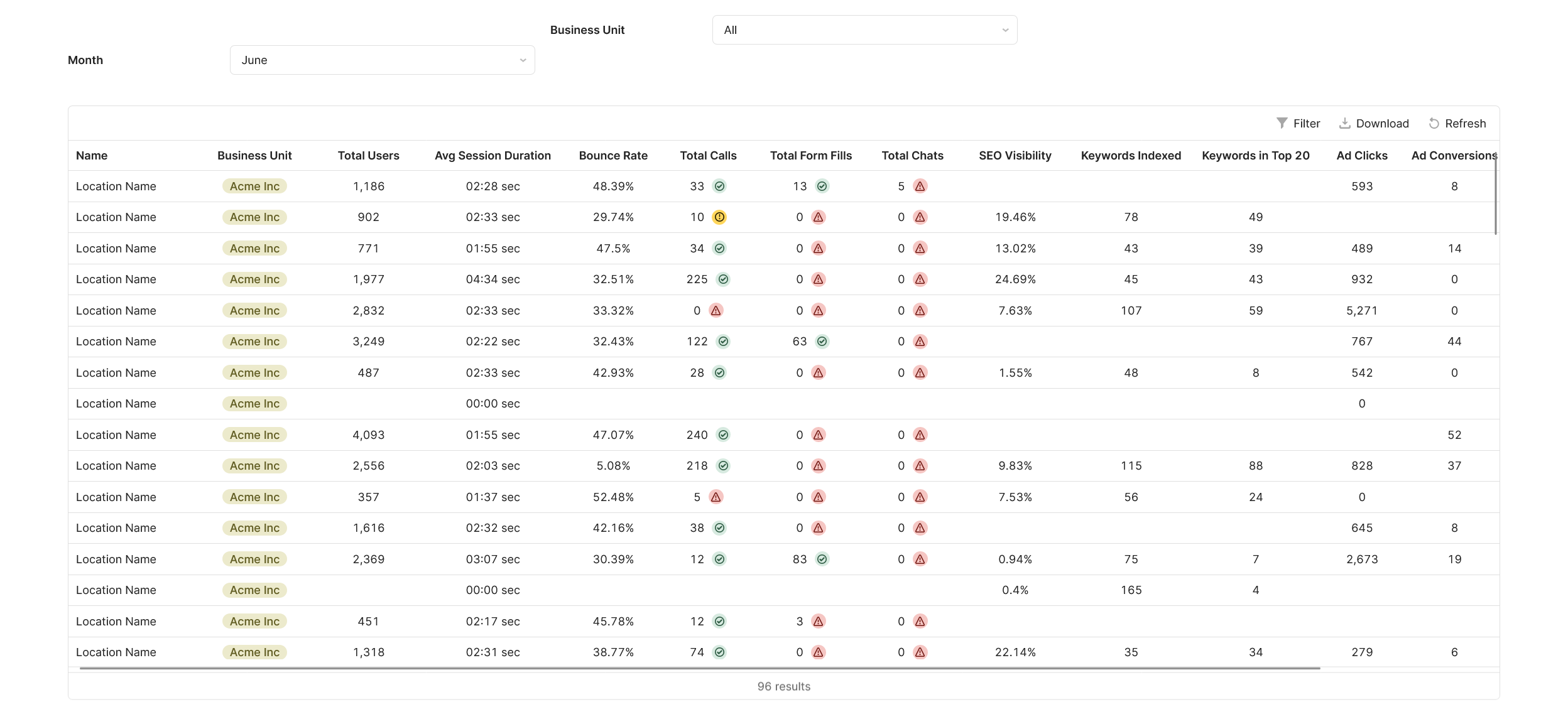 Dashboard Templates | Customise & Analyze Reports - Report Garden