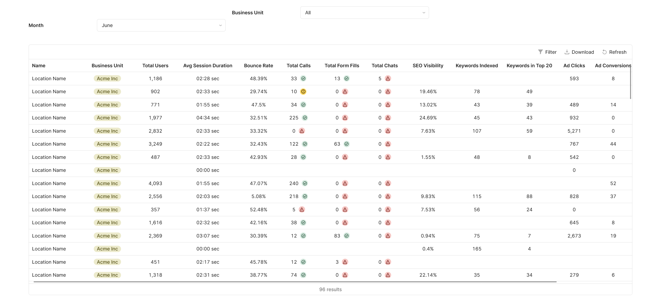 Multi-Location Performance Dashboard