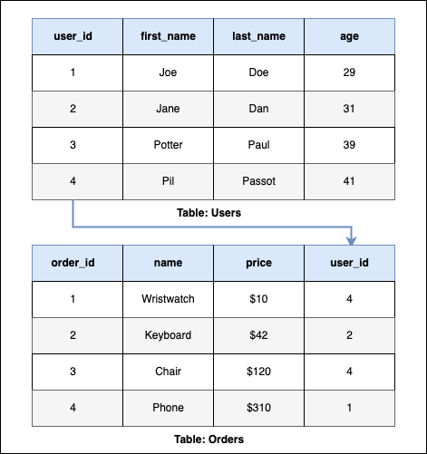 CoderSchool | Top Coding School In Vietnam
